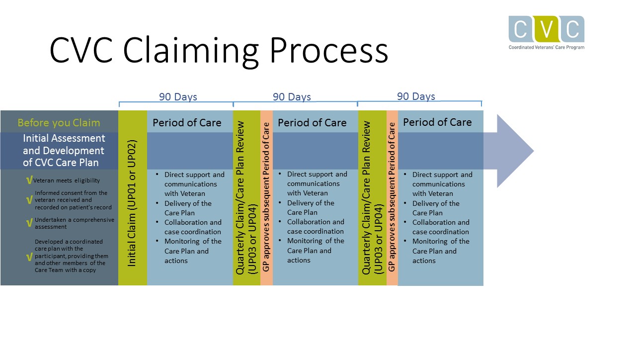 Claiming